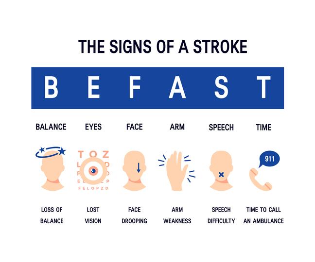 be fast signs of a stroke infographic