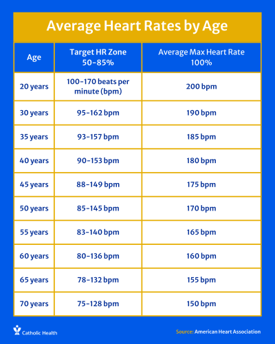 target heart rate chart