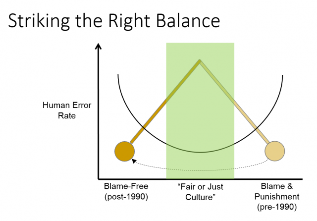 right balance graph
